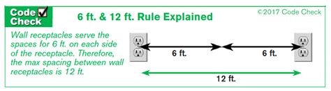 Florida receptacle outlet regulations